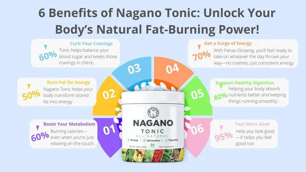 6 Benefits of Nagano Tonic - Fat Burning Power