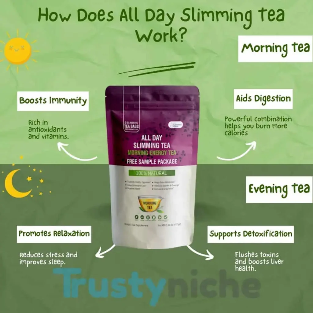 All day slimming tea 1 All Day Slimming Tea Work