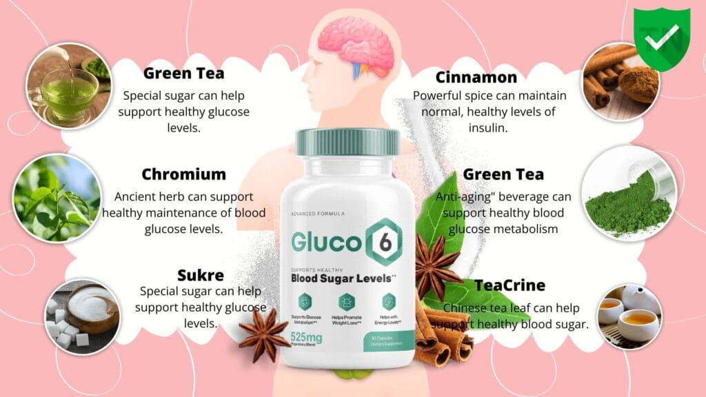 Gluco6 naturally manage blood sugar & weight loss your life! 1 gluco6 infographic